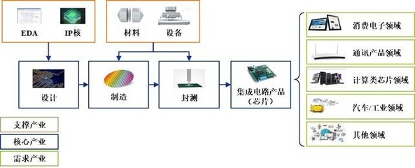 兩家巨頭準(zhǔn)備上市！寒武紀(jì)的機(jī)會(huì)——參股與實(shí)錘合作（附股通訊產(chǎn)品）