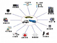 GPS定位系統(tǒng) 賦能城市車輛管理新模式